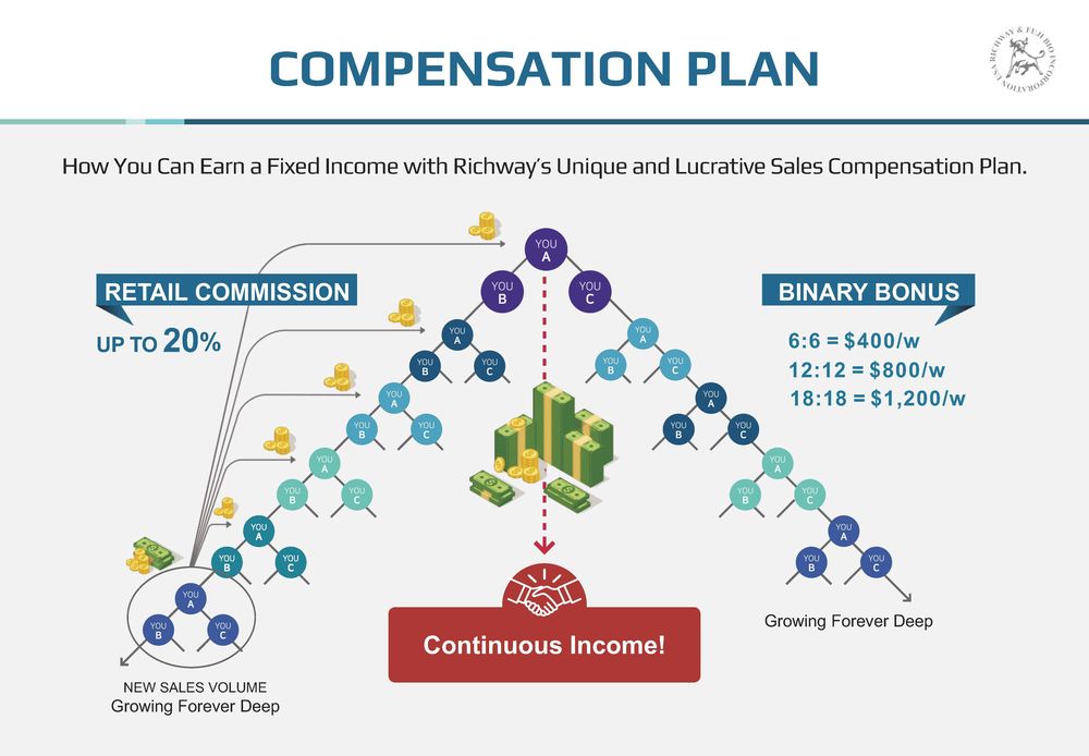 Richway-Compensation-Plan-PPT_p06.jpg