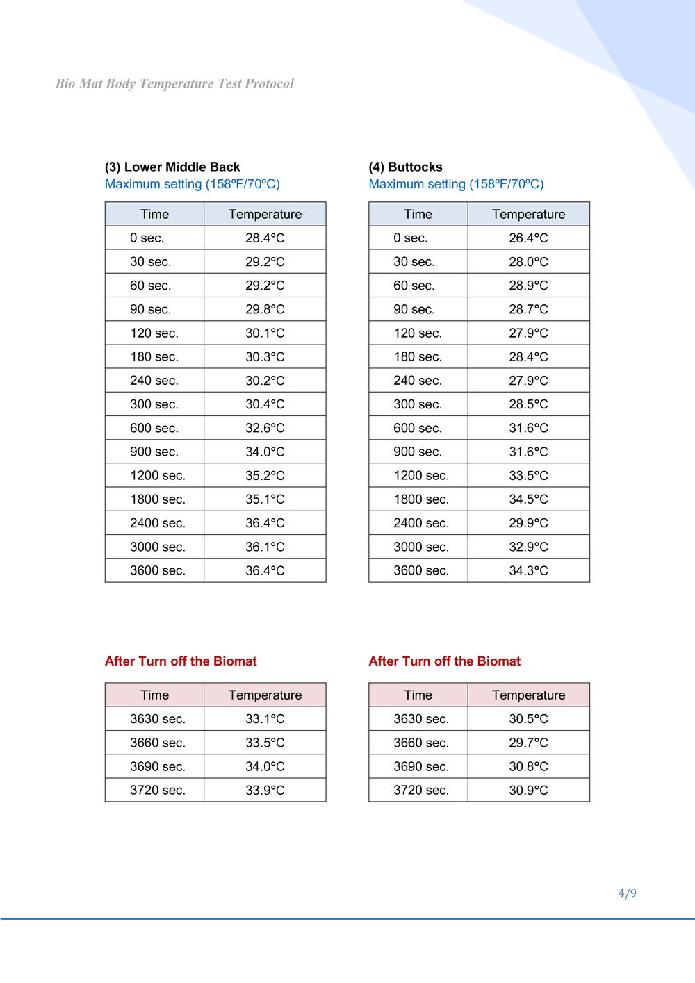 Biomat-body-Temperature-Test-C-4.jpg